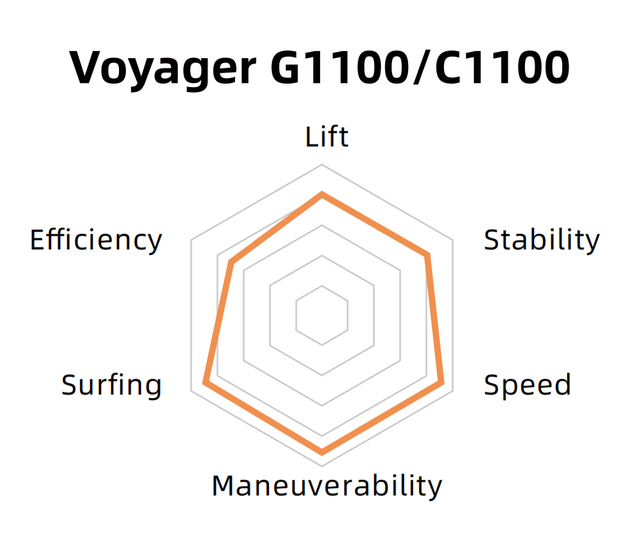 Переднее крыло Voyager C1100