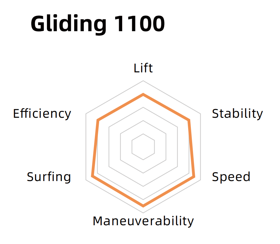 Переднее крыло Gliding С1100