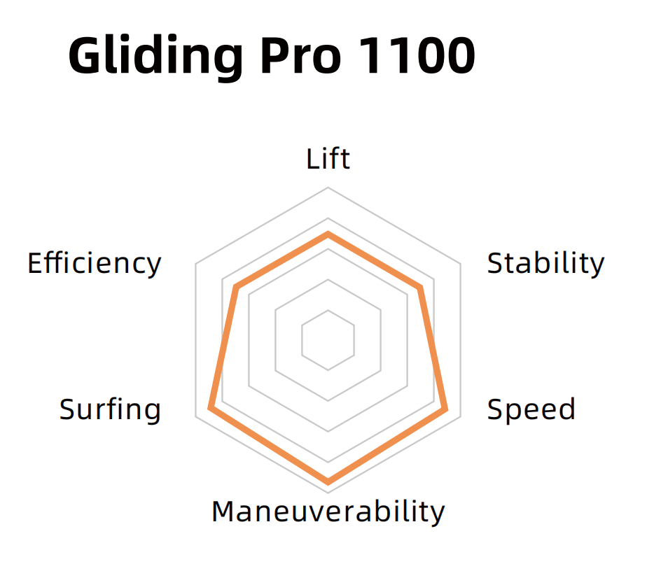 Переднее крыло Gliding С1100 Pro