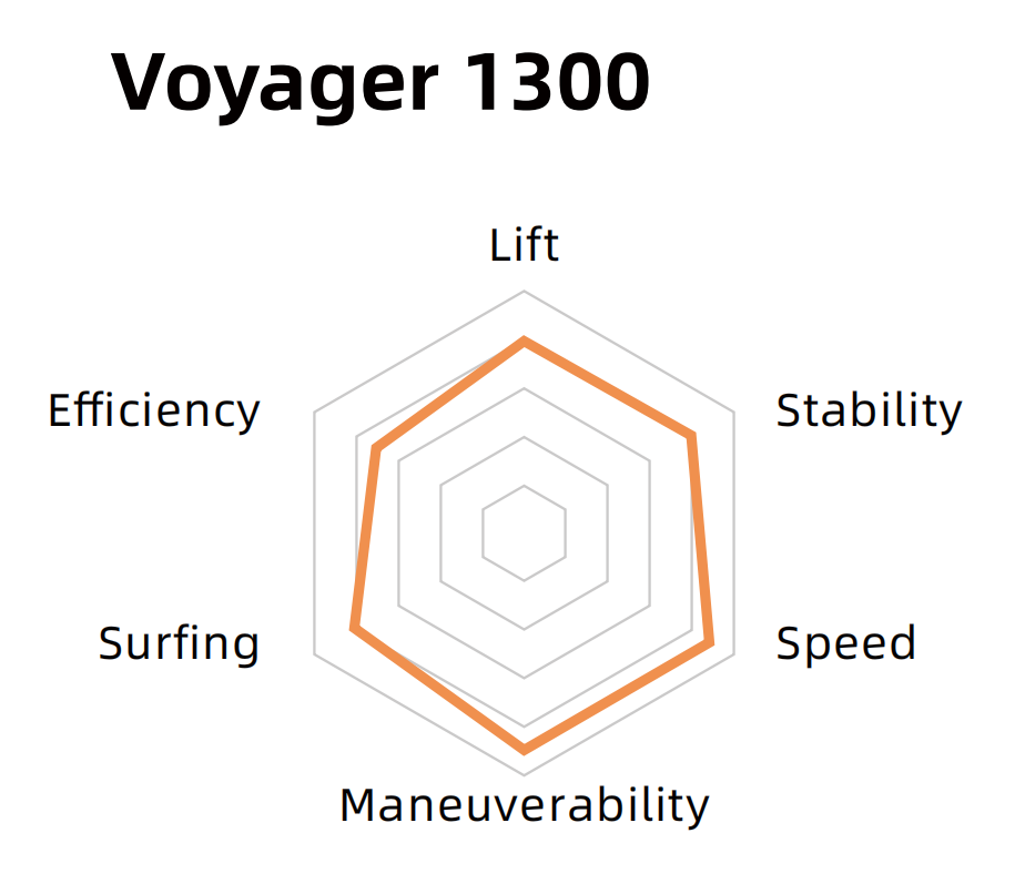 Переднее крыло Voyager C1300