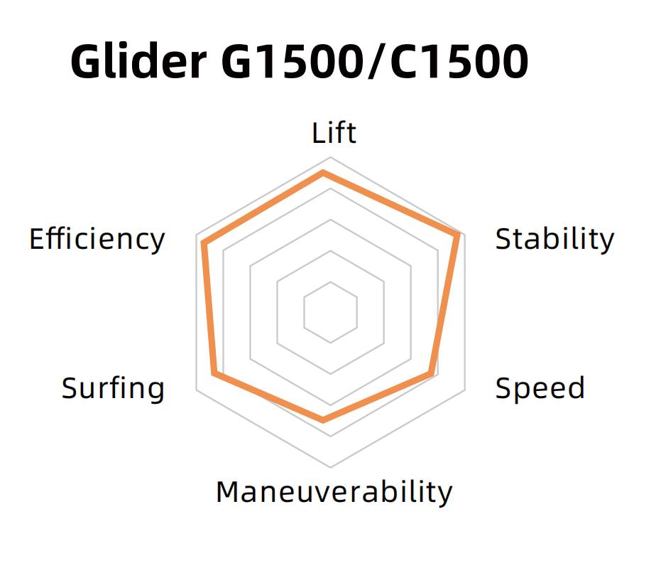 Переднее крыло Glider C1500