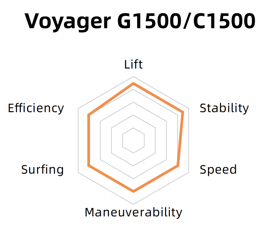 Переднее крыло Voyager C1500